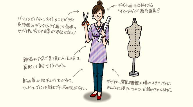 パタンナー