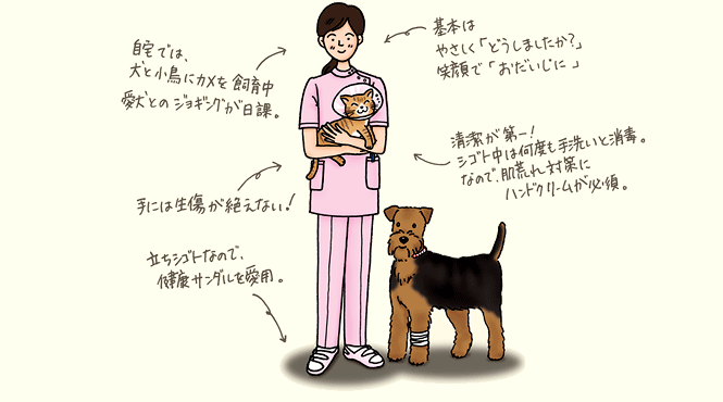 動物看護師