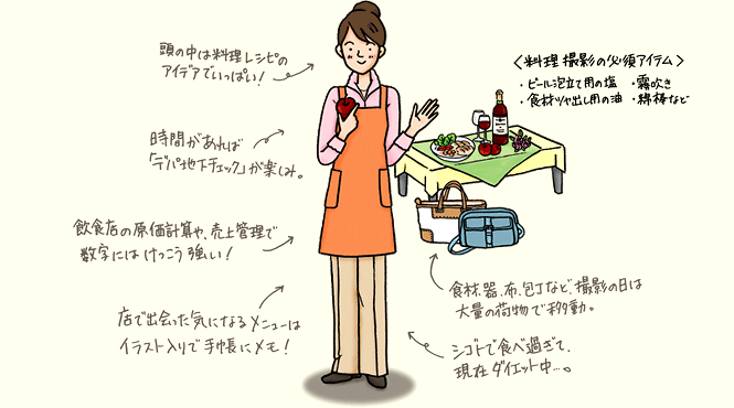 フードコーディネーター