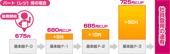 �p�[�g�i���W�j�W�̏ꍇ