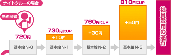 �i�C�g�N���[�̏ꍇ