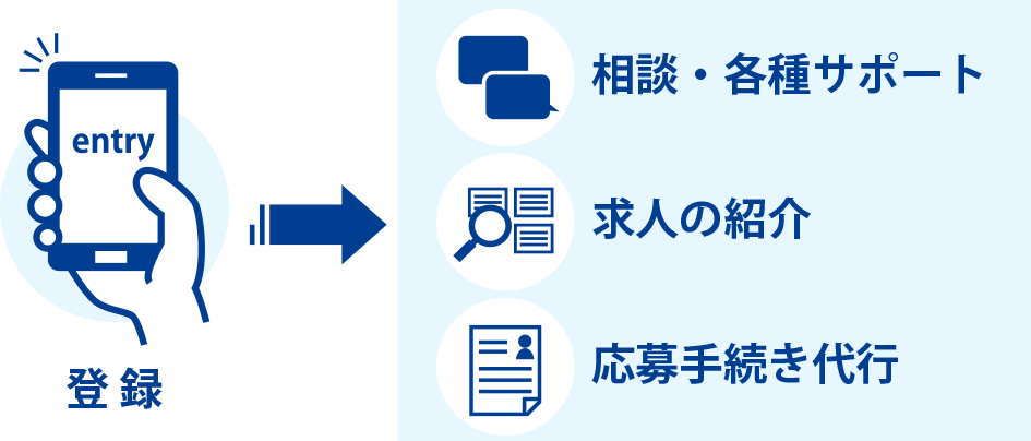 北海道 札幌のitエンジニア 技術者 Web業界の転職求人情報 北海道の転職サイト ジョブキタ 北海道 札幌のitエンジニア 技術者 Web業界の転職求人情報 北海道の転職サイト ジョブキタ