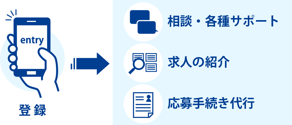 北海道 札幌のitエンジニア 技術者 Web業界の転職求人情報 北海道の転職サイト ジョブキタ