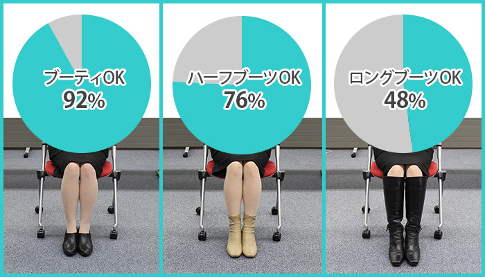 北海道の新卒採用企業に聞いた 冬の面接の服装どうすればいいですか ジョブキタ就活 23