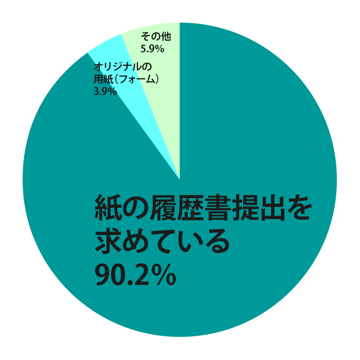 採用担当者に聞きました 採用されやすい履歴書とは アルキタ