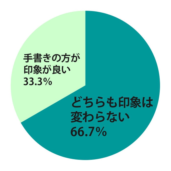 採用担当者に聞きました 採用されやすい履歴書とは アルキタ