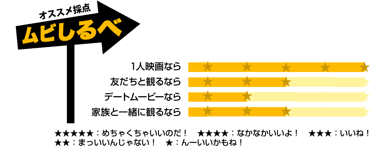Movieコラム 学生生活が過ぎる前に 私は映画館に行く Scene44 アルキタ